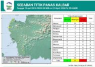 BMKG catat 51 hotspot di Kalbar. Sambas dan Singkawang dominan
