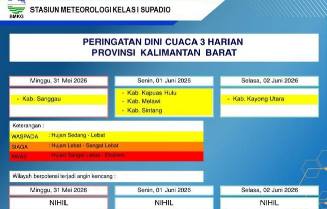 BMKG Kalbar Keluarkan Peringatan Dini Cuaca 31 Mei–2 Juni 2026, Sanggau hingga Kapuas Hulu Berpotensi Hujan Lebat