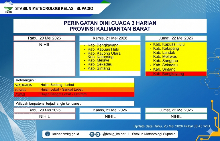 BMKG Kalbar Rilis Peringatan Dini Cuaca 3 Hari ke Depan