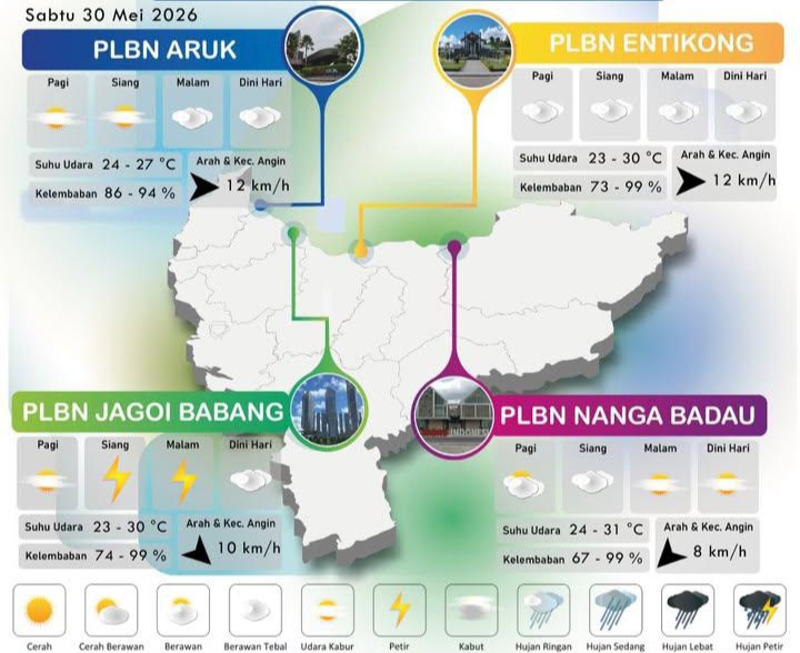 Prakiraan Cuaca Perbatasan Kalbar 30 Mei 2026, Waspada Potensi Petir di PLBN Jagoi Babang