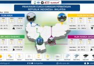 Info prakiraan cuaca BMKG untuk wilayah PLBN perbatasan RI-Malaysia di Kalimantan Barat