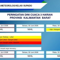 BMKG Kalbar Keluarkan Peringatan Dini Cuaca 1-3 Juni 2026