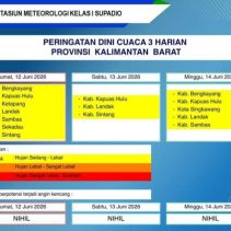 Peringatan dini cuaca BMKG Kalbar