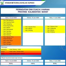 Data infografis peringatan dini cuaca BMKG Kalbar