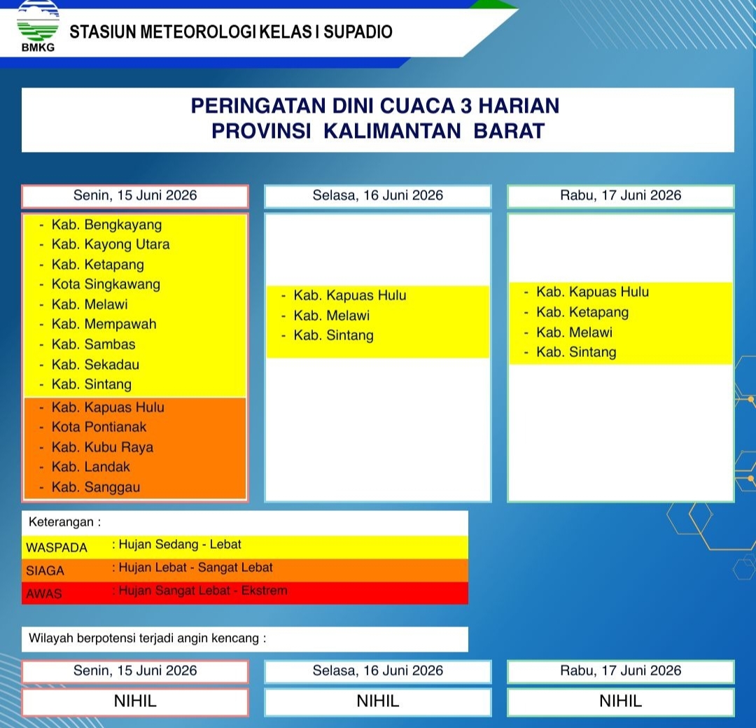 Data infografis peringatan dini cuaca BMKG Kalbar