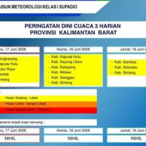 Data peringatan dini cuaca Kalimantan Barat