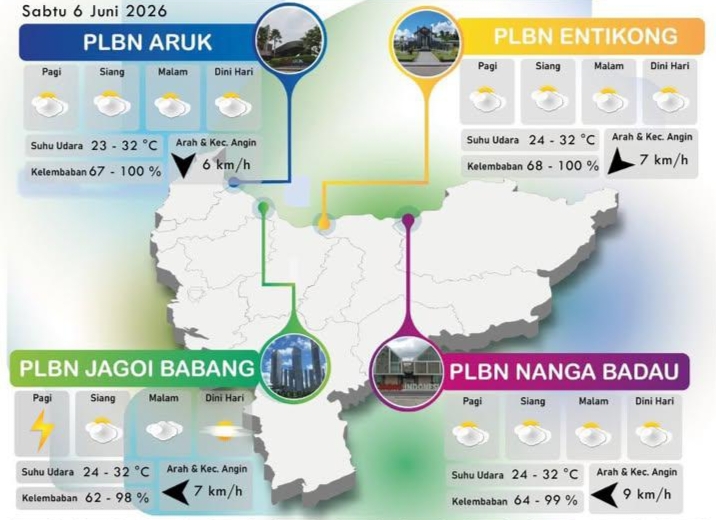 Prakiraan Cuaca PLBN Kalbar 6 Juni 2026, BMKG Rilis Info Perbatasan RI-Malaysia
